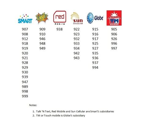 tm numbers start